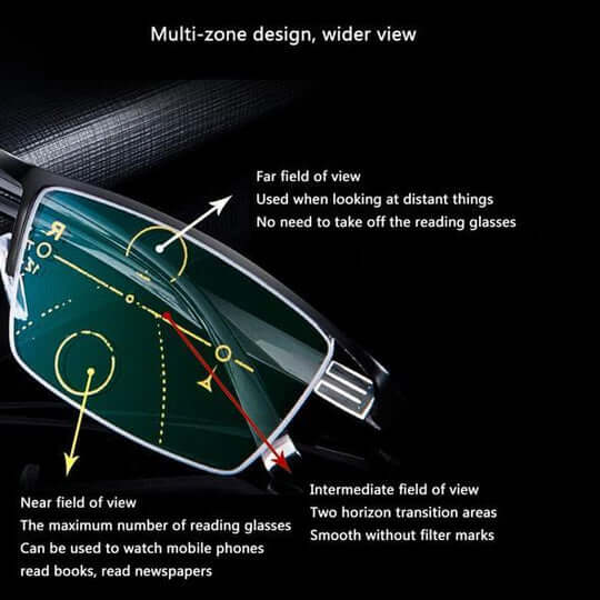 Progressive Reading Glasses  German Multi-Zone Lens Technology - Product detail 5