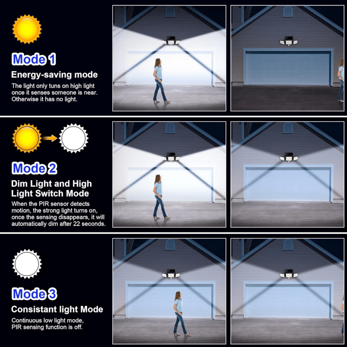 Solar Motion Security Light Three Adjustable LED Heads with Remote - Product detail 6