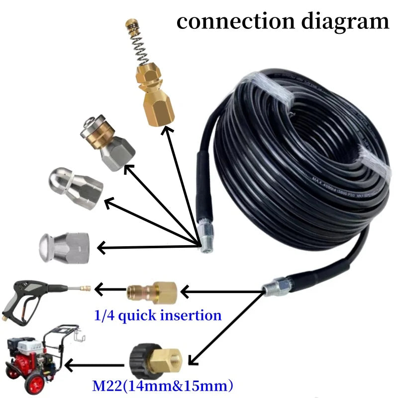 High Pressure Drain Cleaner  Multi-Jet Spring Nozzle System - Product detail 4