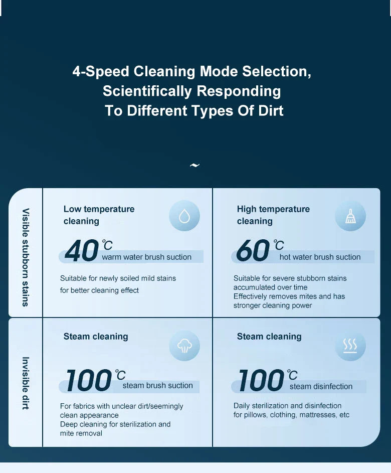 Smart Floor Vacuum Washer  Dual Tank Steam Cleaning System - Product detail 14