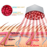 Red Light Therapy Cap  LED Hair Growth Device - Product detail 9