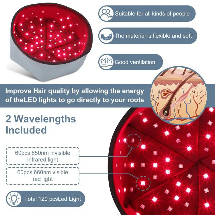Red Light Therapy Cap  LED Hair Growth Device - Product detail 4