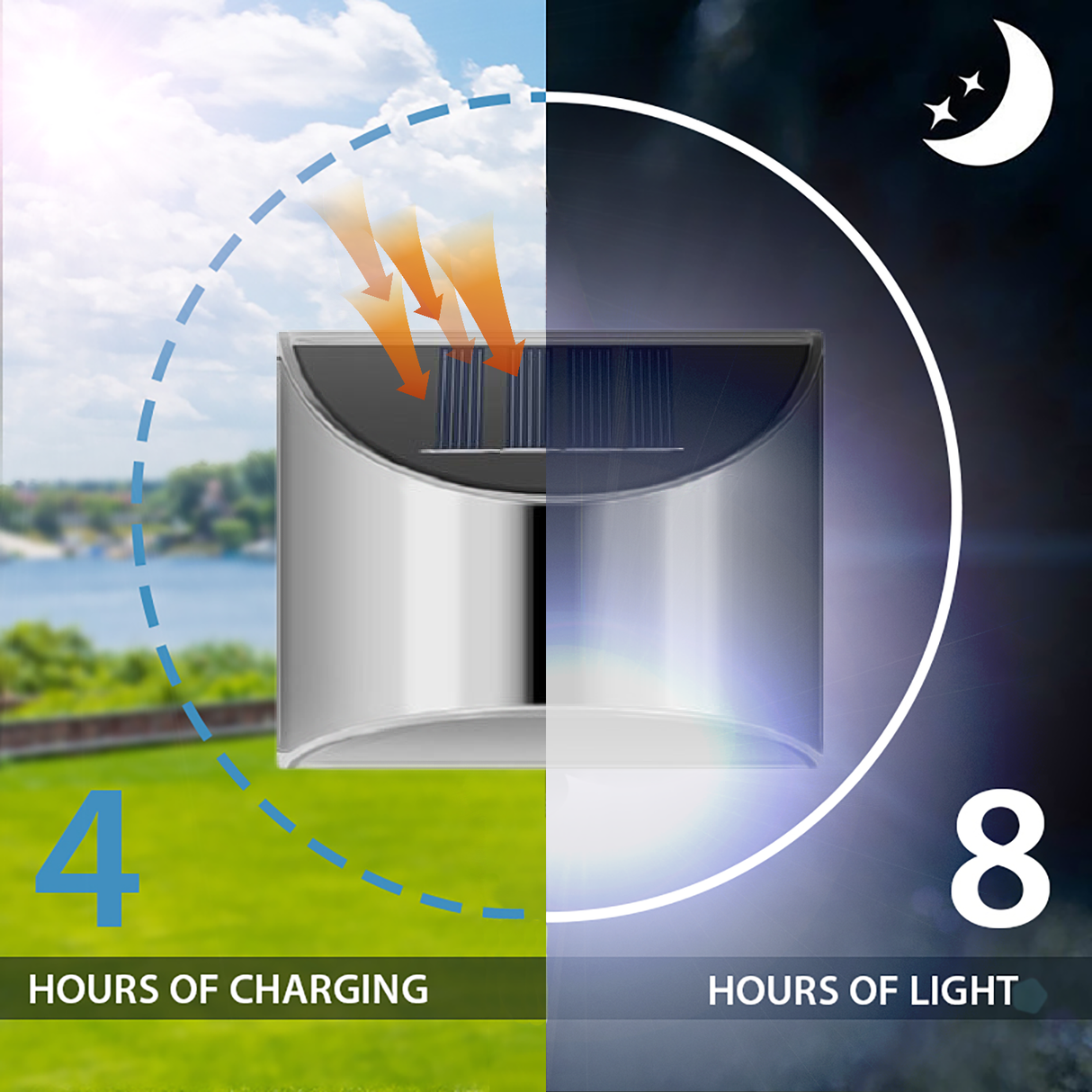 Solar LED Wall Lights  Stainless Steel Outdoor Sconces - Product detail 5