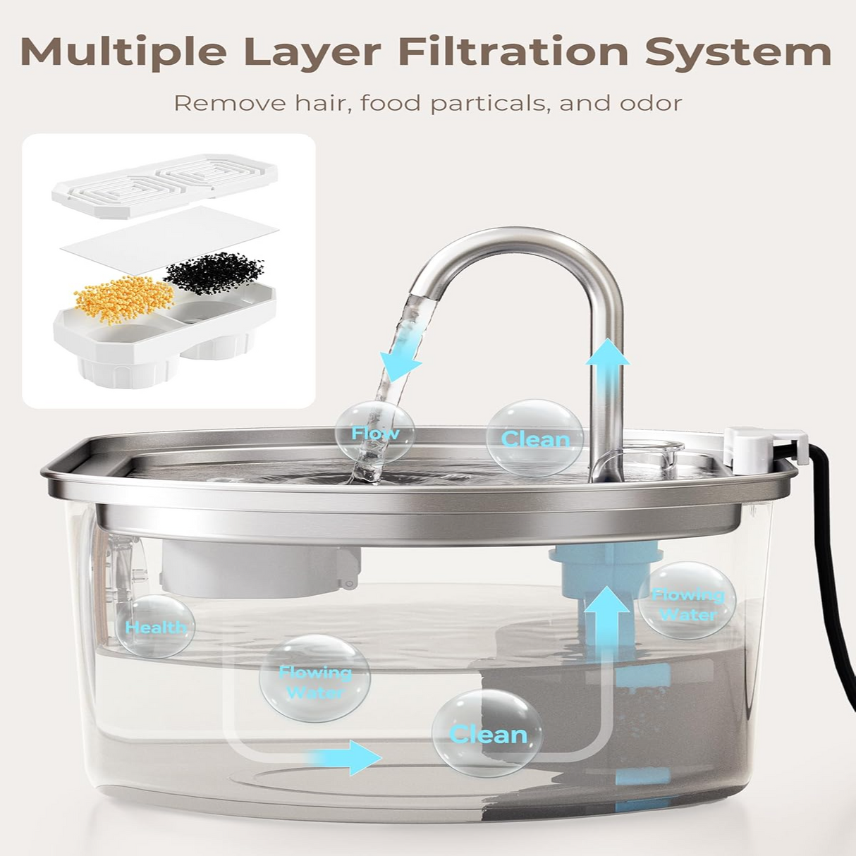 Pet Water Fountain  LED Indicator Stainless Steel Design - Product detail 10