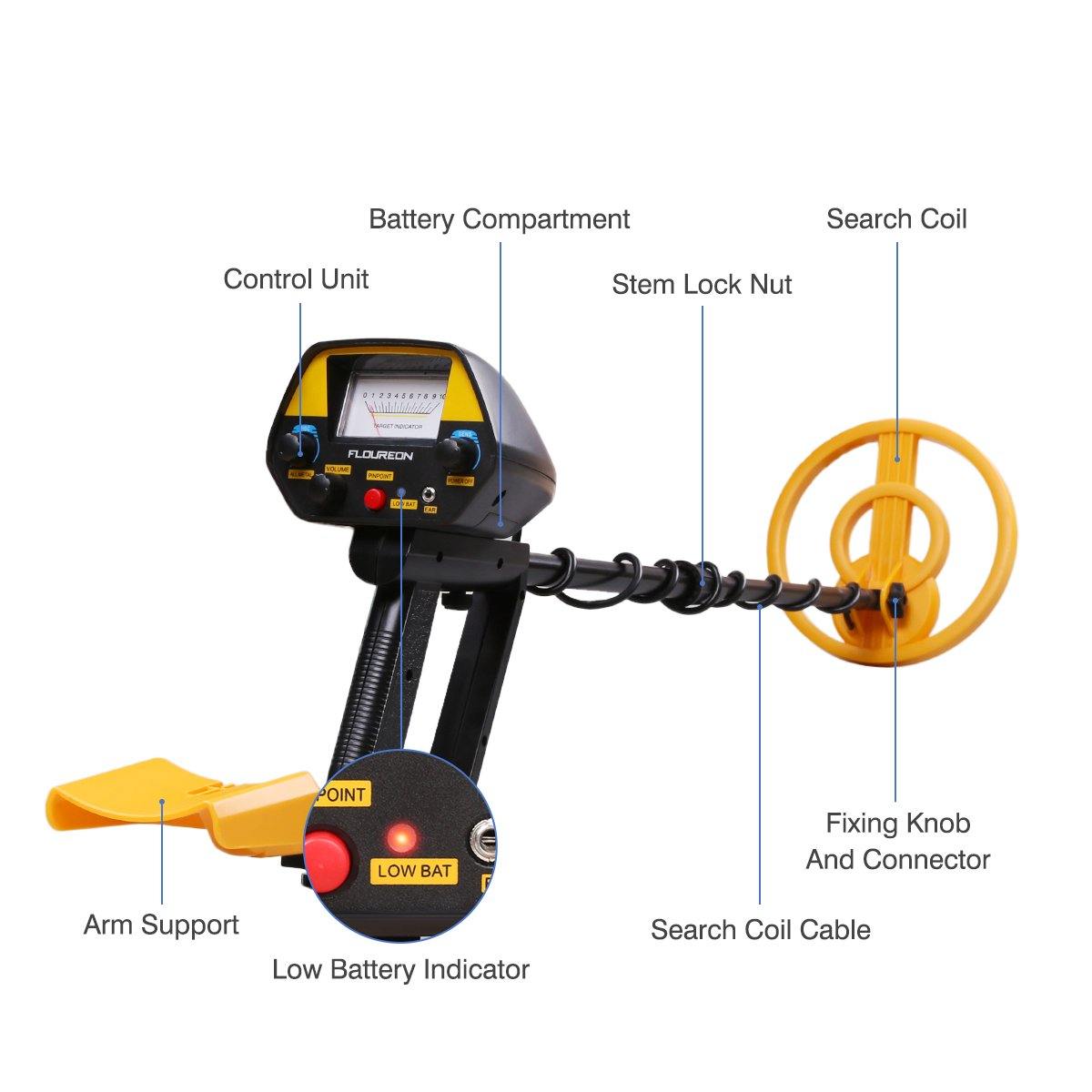 Professional Metal Detector Set  High Sensitivity Detection Kit with Accessories - Detailed view