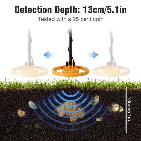 Professional Metal Detector Set  High Sensitivity Detection Kit with Accessories - Product detail 5