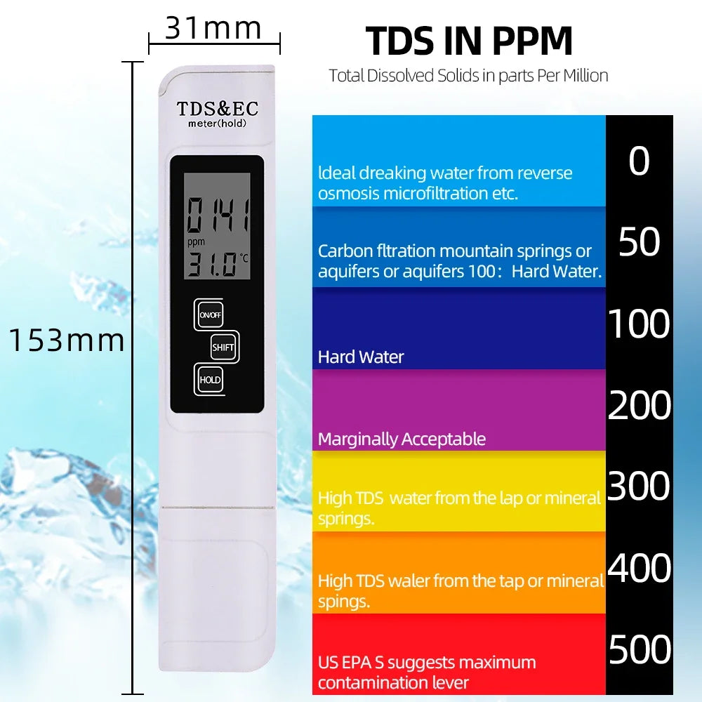 Digital Water Quality Meter  TDS EC Temperature Tester - Product detail 5