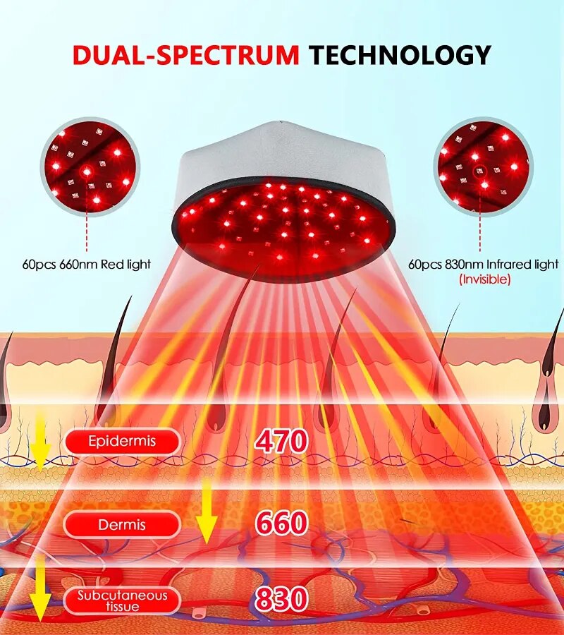Red Light Therapy Cap  LED Hair Growth Device - Product detail 5