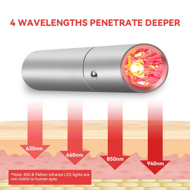 LED Red Light Therapy Device  Multi-Wavelength Pain Relief  Skin Care - Product detail 4