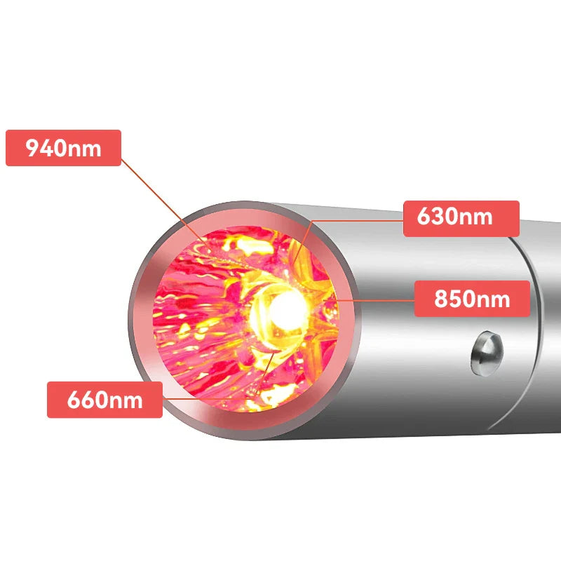 LED Red Light Therapy Device  Multi-Wavelength Pain Relief  Skin Care - Product example