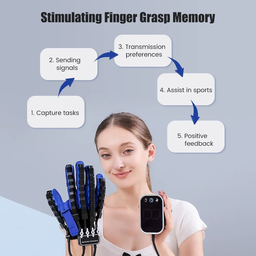 Smart Rehabilitation Glove  Digital Hand Therapy System - Product showcase