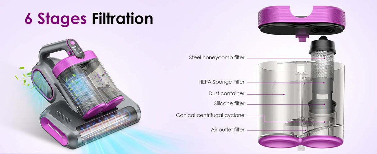 Smart UV Vacuum Cleaner  Dual-Cup HEPA Filtration System - Product detail 13