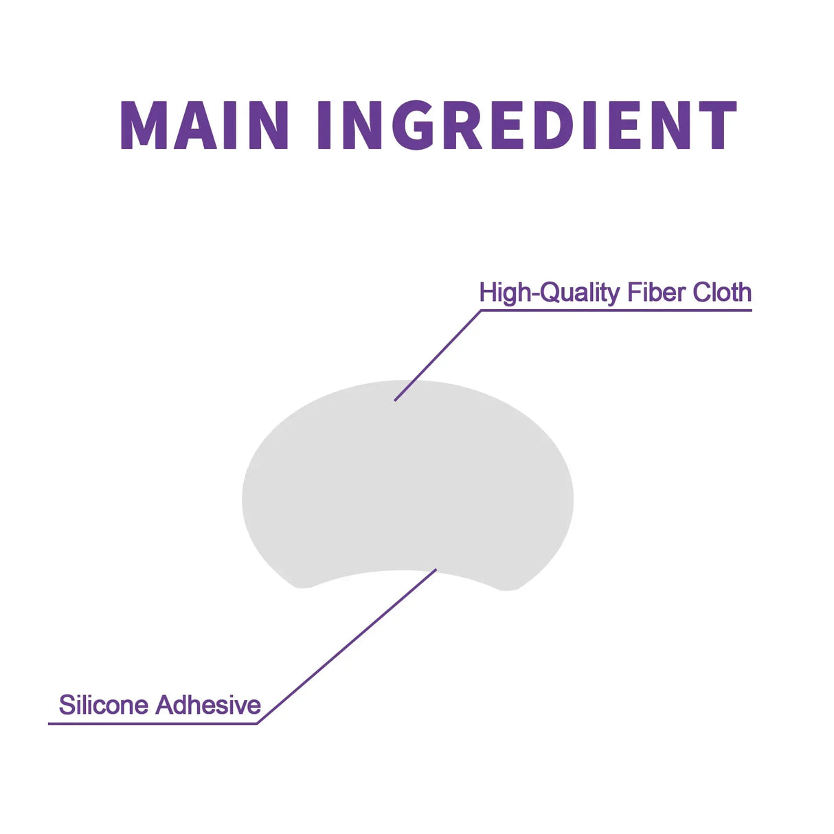 Waterproof Ear Corrector  Medical-Grade Silicone Patches - Product detail 8