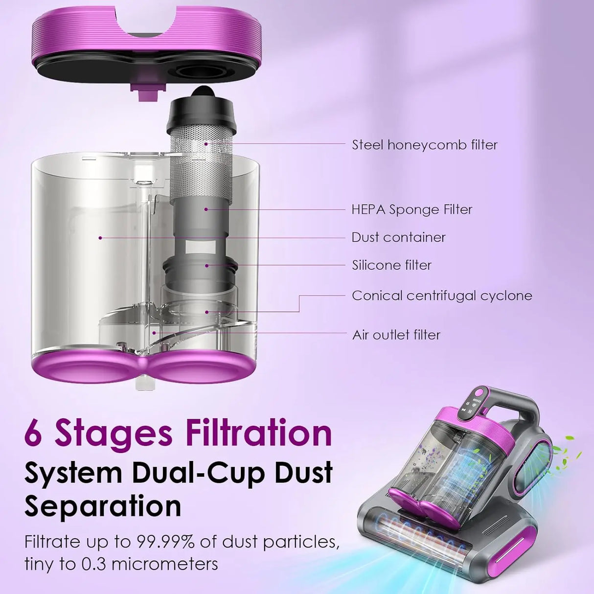 Smart UV Vacuum Cleaner  Dual-Cup HEPA Filtration System - Product detail 4