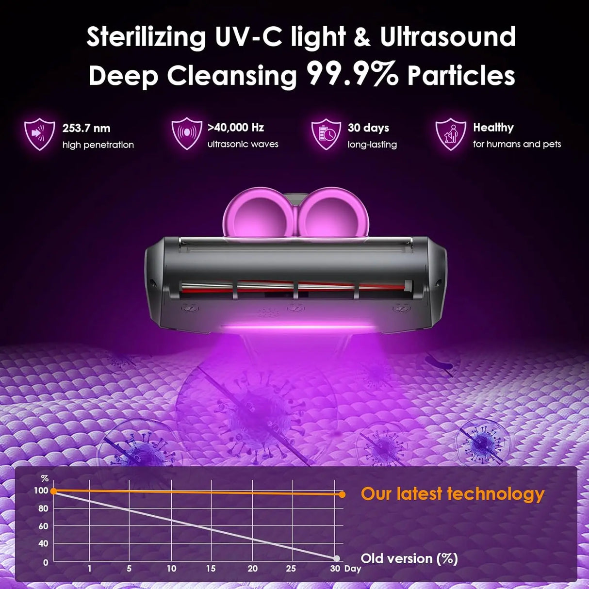 Smart UV Vacuum Cleaner  Dual-Cup HEPA Filtration System - Product example