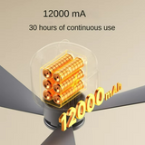 Portable LED Ceiling Fan  USB Rechargeable with Night Light - Product detail 6