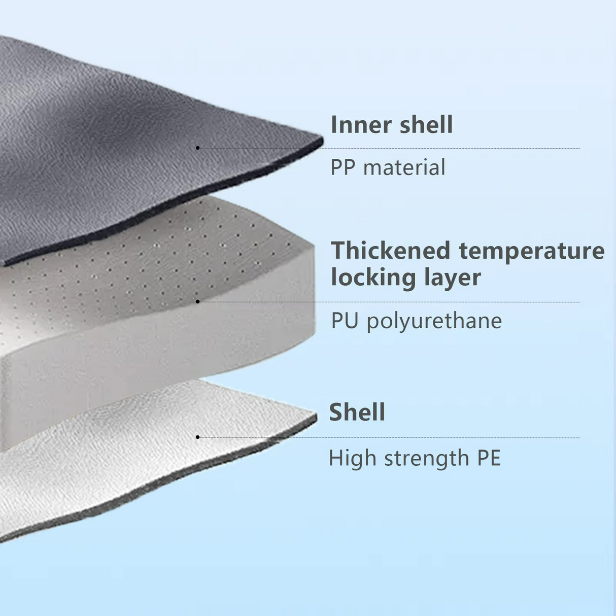 Outdoor Cooler Box  Premium Insulated Ice Chest - Product detail 7