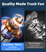 Dual Head Car Fan  Rechargeable 4000mAh Battery Cooling - Product detail 7